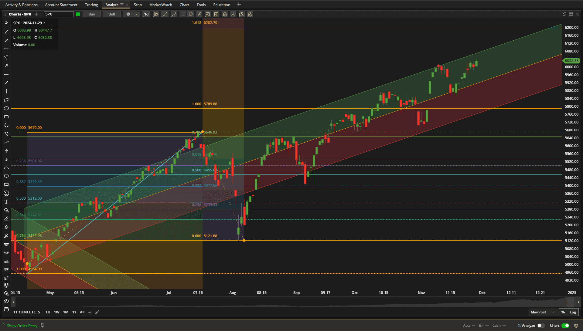 Rutherford Portfolio Review (Tranche 3): 29 November 2024 2