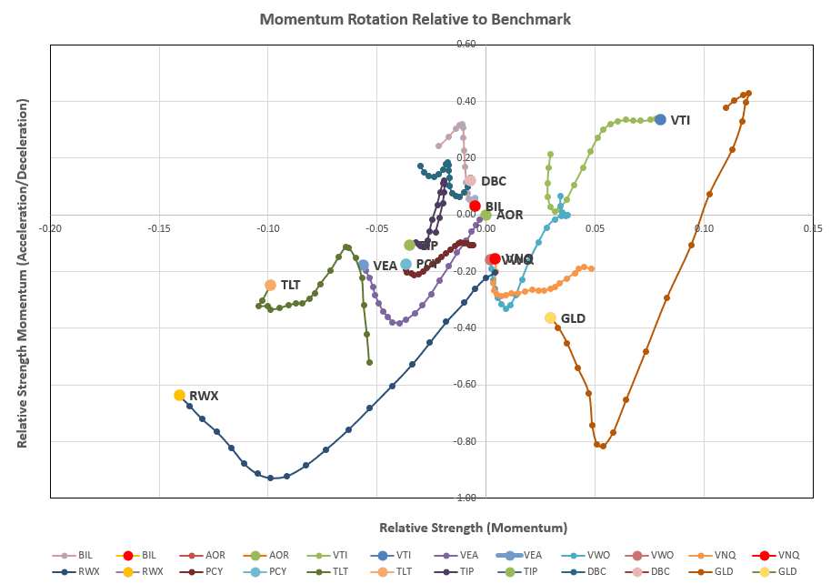 Rutherford Portfolio Review (Tranche 3): 29 November 2024 6