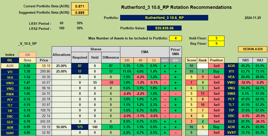 Rutherford Portfolio Review (Tranche 3): 29 November 2024 7