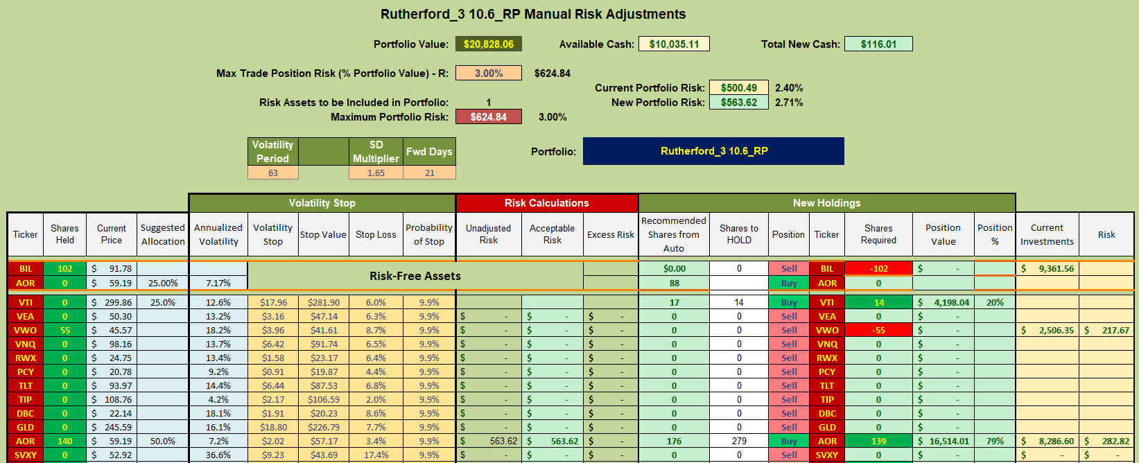 Rutherford Portfolio Review (Tranche 3): 29 November 2024 8