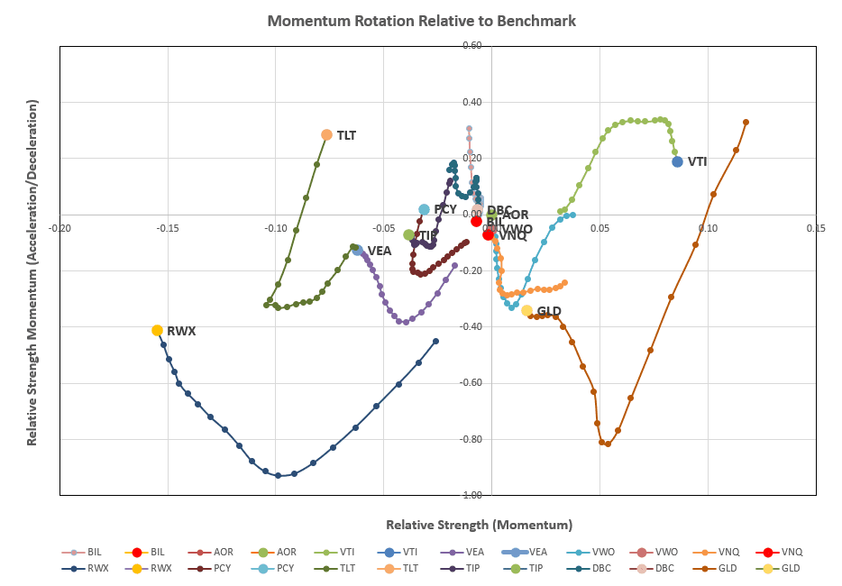 Rutherford Portfolio Review (Tranche 4): 6 December 2024 6