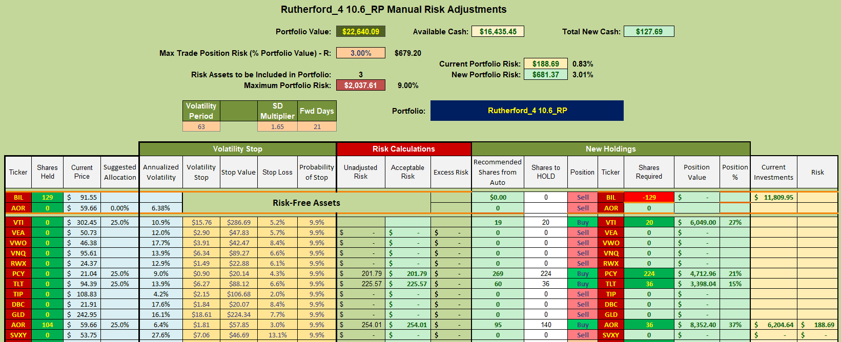 Rutherford Portfolio Review (Tranche 4): 6 December 2024 8