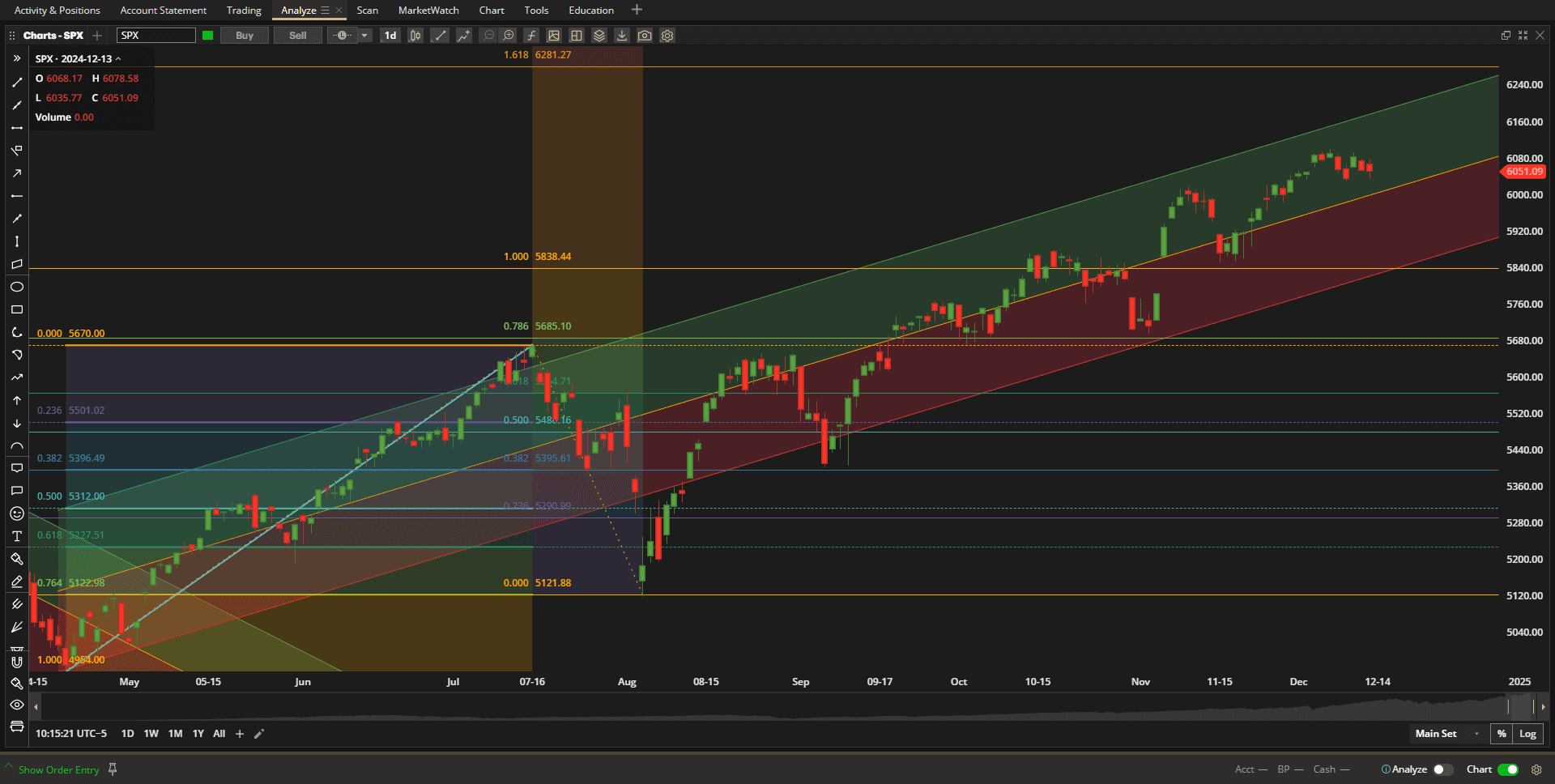 Rutherford Portfolio Review (Tranche 1): 13 December 2024 2