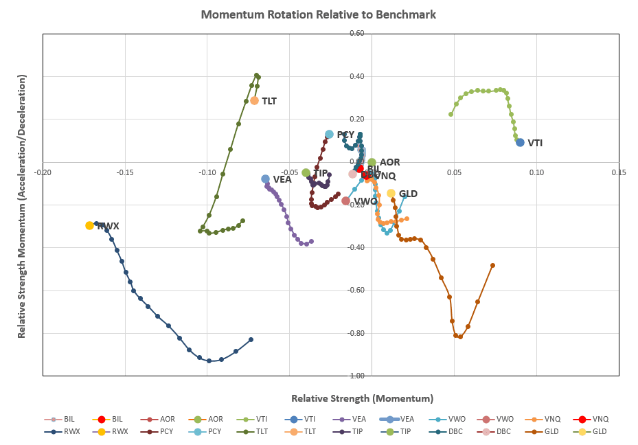 Rutherford Portfolio Review (Tranche 1): 13 December 2024 6