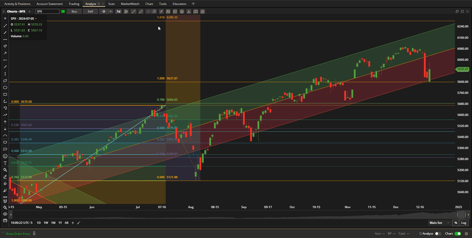 Rutherford Portfolio Review (Tranche 2): 20 December 2024 2