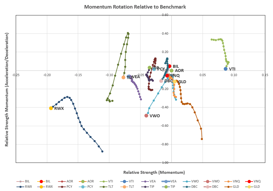 Rutherford Portfolio Review (Tranche 2): 20 December 2024 6