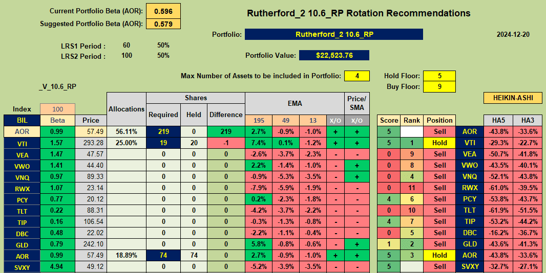 Rutherford Portfolio Review (Tranche 2): 20 December 2024 7