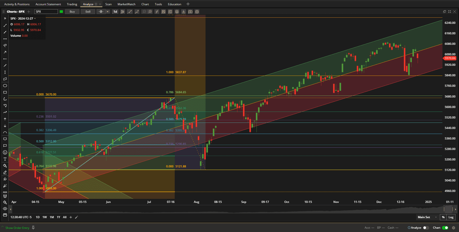 Rutherford Portfolio Review: 27 December 2024 2