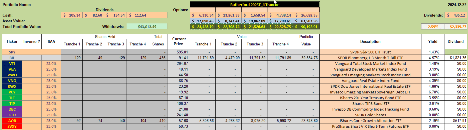 Rutherford Portfolio Review: 27 December 2024 4