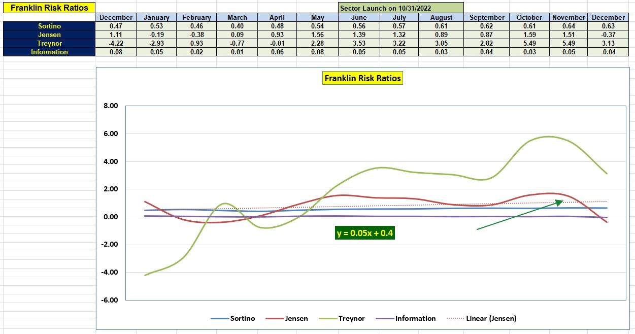 Franklin Sector BPI Portfolio Review: 30 December 2024 4 Franklin Sector BPI Portfolio Review: 30 December 2024 4
