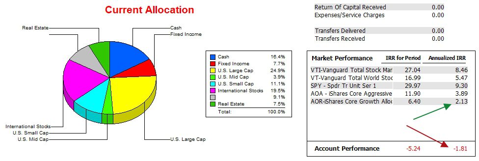 Einstein Asset Allocation Portfolio Review: 11 December 2024 4 Einstein Asset Allocation Portfolio Review: 11 December 2024 4