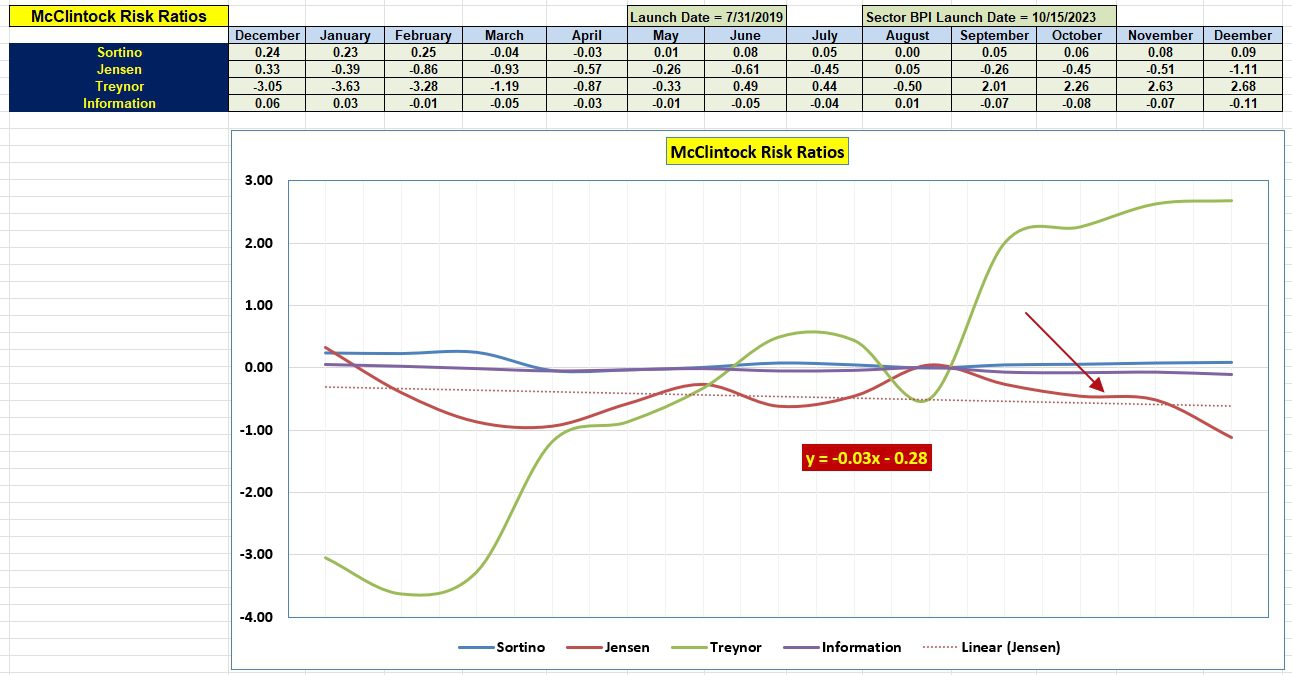 McClintock Sector BPI Portfolio Review: 17 December 2024 4 McClintock Sector BPI Portfolio Review: 17 December 2024 4