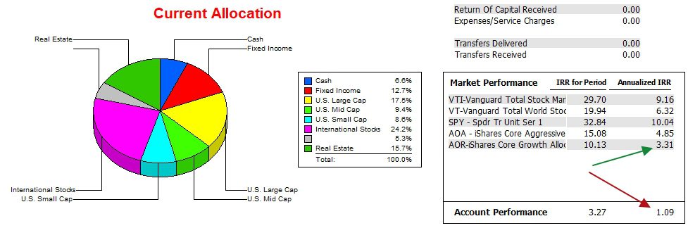 Pauling Asset Allocation Portfolio Review: 17 December 2024 4 Pauling Asset Allocation Portfolio Review: 17 December 2024 4