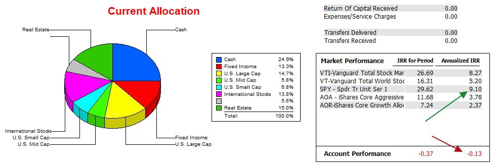 Bohr Asset Allocation Portfolio Review: 20 December 2024 4