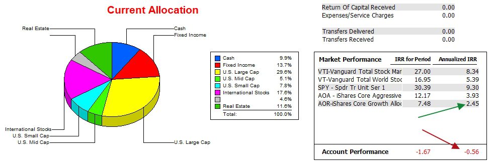 Kepler Asset Allocation Portfolio: 23 December 2024 4 Kepler Asset Allocation Portfolio: 23 December 2024 4