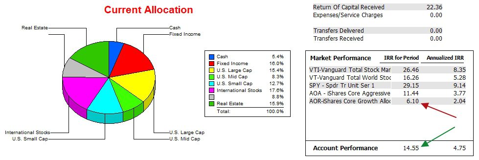 Huygens Asset Allocation Portfolio Review: 3 December 2024 4 Huygens Asset Allocation Portfolio Review: 3 December 2024 4