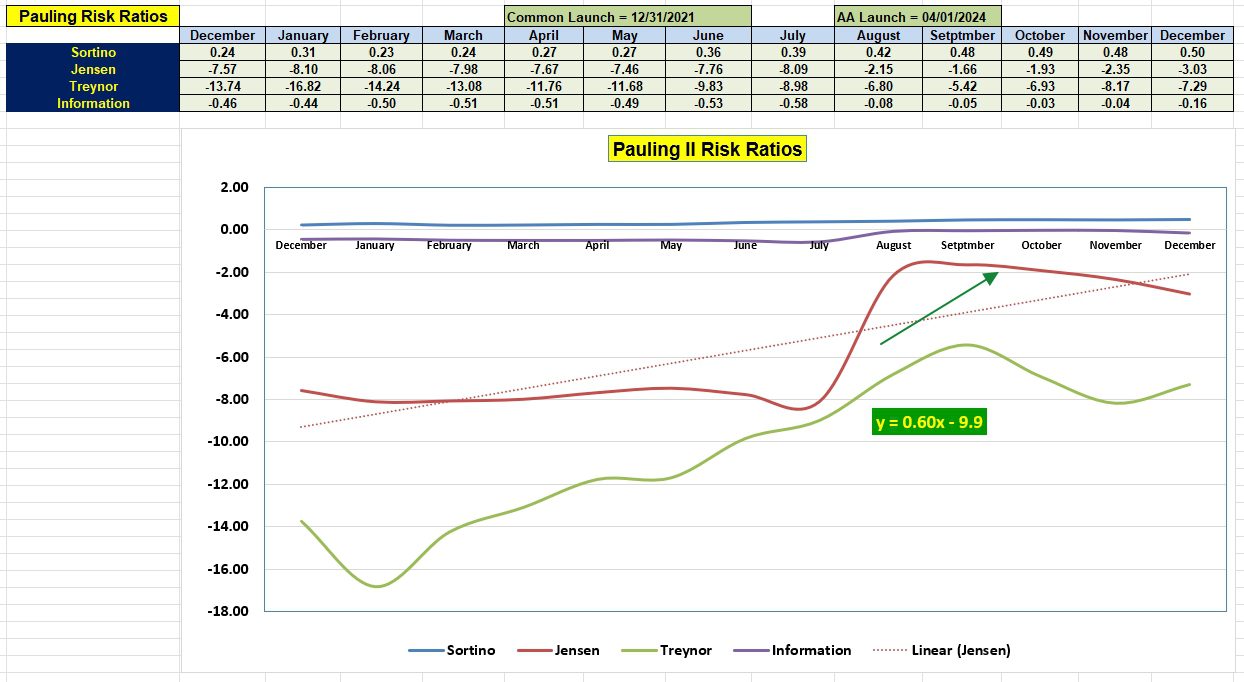 Pauling Asset Allocation Portfolio Review: 17 December 2024 5 Pauling Asset Allocation Portfolio Review: 17 December 2024 5