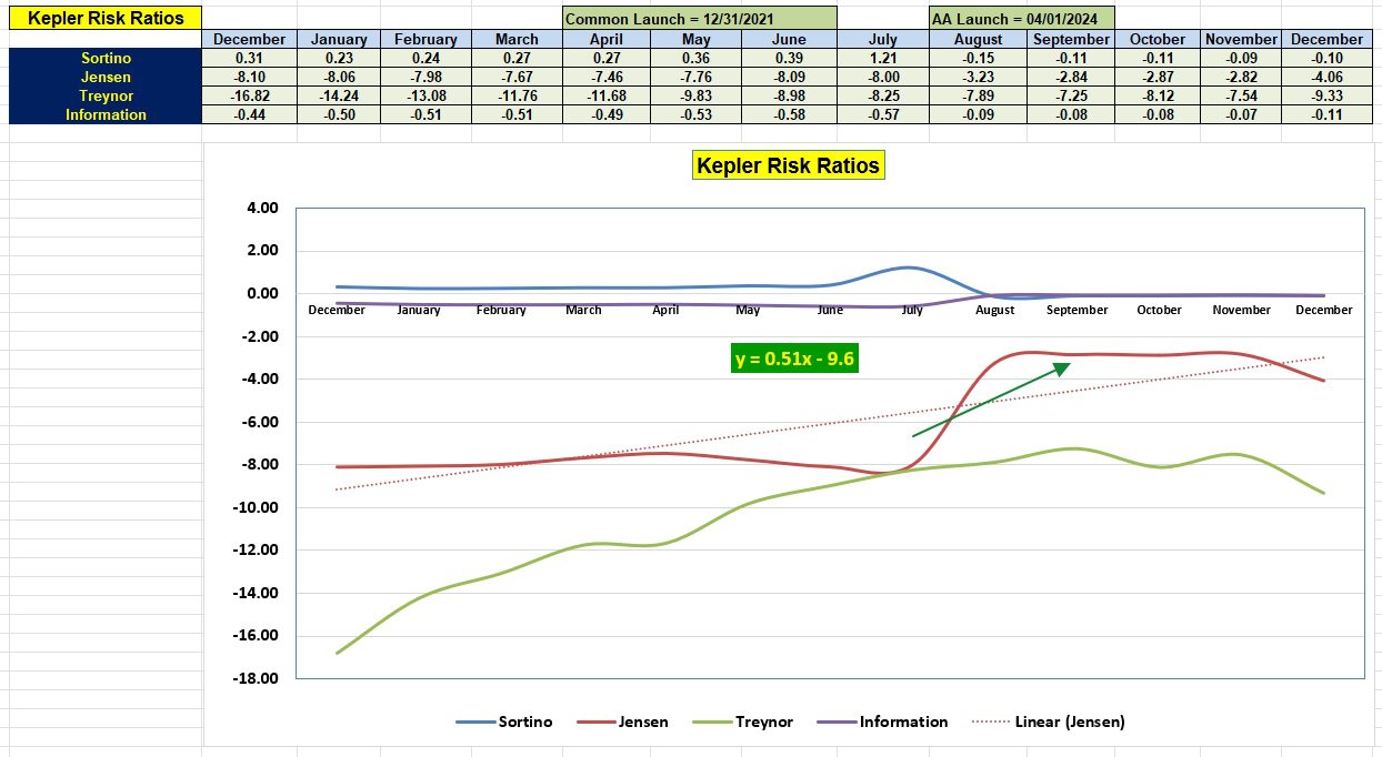 Kepler Asset Allocation Portfolio: 23 December 2024 5 Kepler Asset Allocation Portfolio: 23 December 2024 5