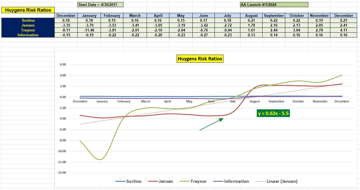 Huygens Asset Allocation Portfolio Review: 3 December 2024 5 Huygens Asset Allocation Portfolio Review: 3 December 2024 5