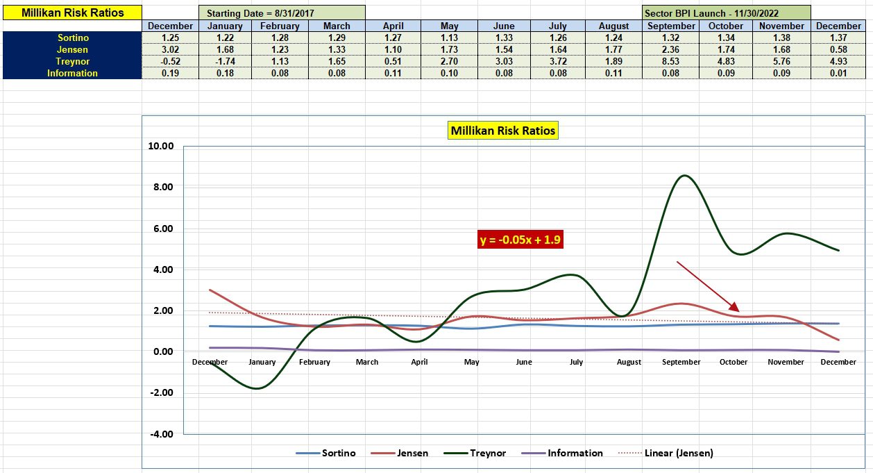 Millikan Sector BPI Portfolio Review: 27 December 2024 4