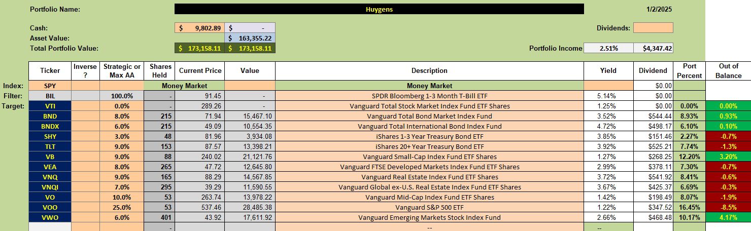 Huygens Asset Allocation Portfolio Review: 3 January 2025 2
