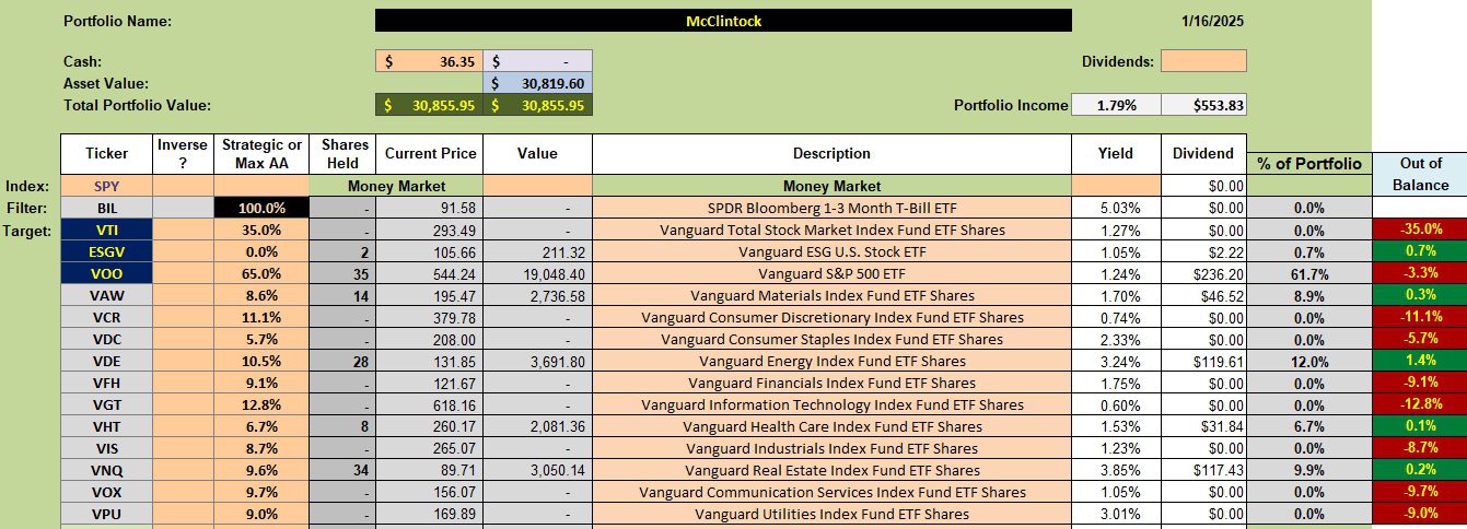 McClintock Sector BPI Portfolio Review: 17 January 2025 2 McClintock Sector BPI Portfolio Review: 17 January 2025 2
