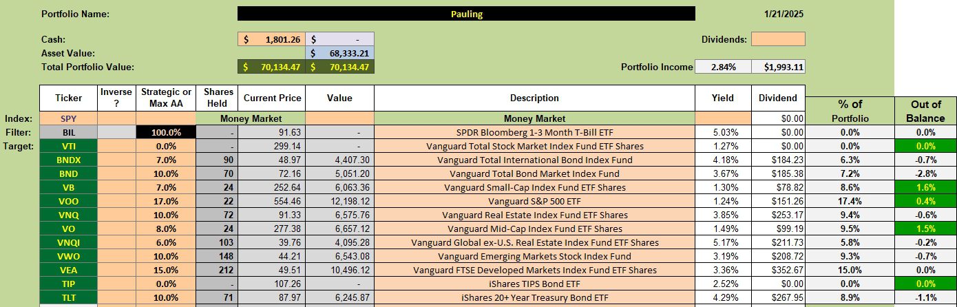 Pauling Asset Allocation Portfolio Review: 22 January 2025 2