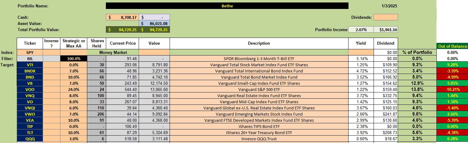 Bethe Asset Allocation Update: 6 January 2024 2 Bethe Asset Allocation Update: 6 January 2024 2