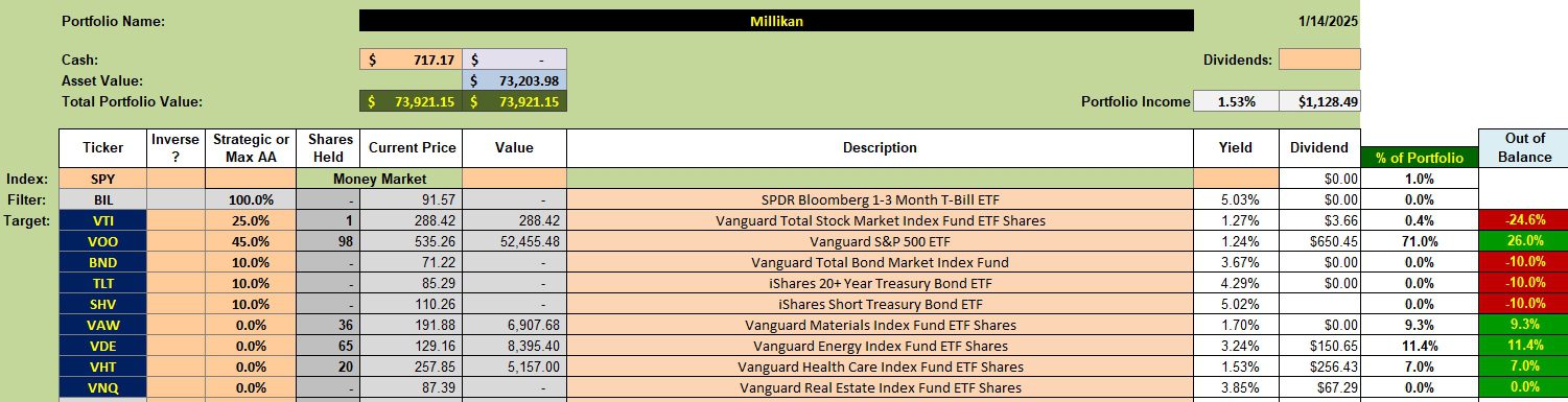 Millikan Portfolio Review: 15 January 2025 2