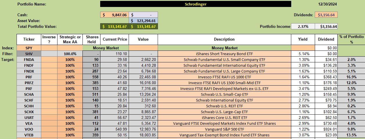 Schrodinger Portfolio Review: 2 January 2025 2