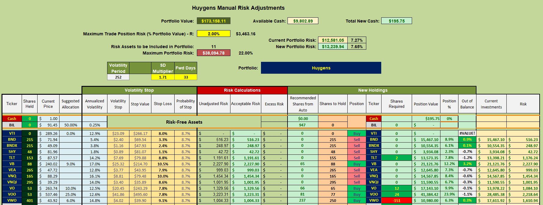 Huygens Asset Allocation Portfolio Review: 3 January 2025 3