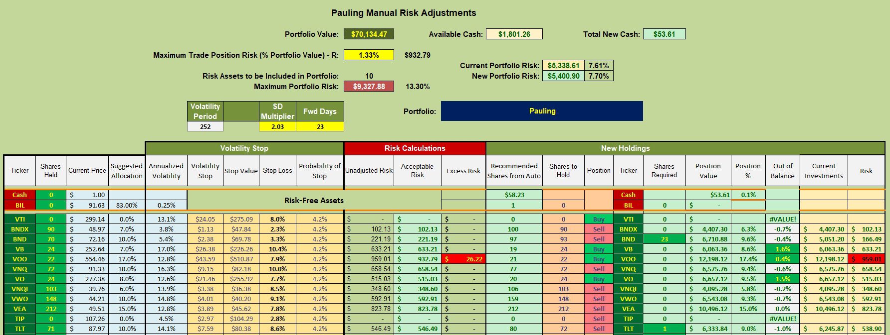 Pauling Asset Allocation Portfolio Review: 22 January 2025 3