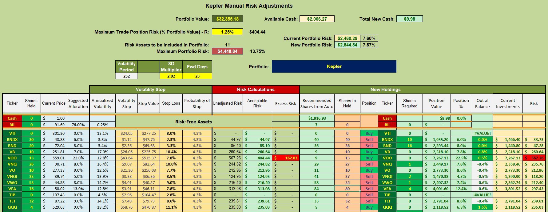 Kepler Asset Allocation Portfolio Review: 24 January 2025 3