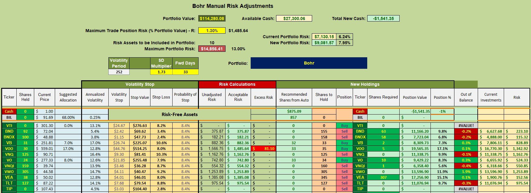 Bohr Portfolio Review: 27 January 2025 3