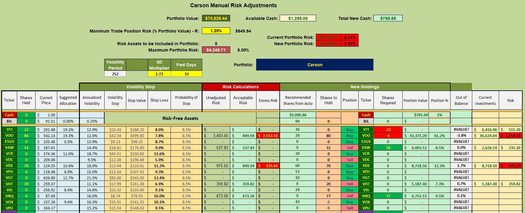 Carson Sector BPI Portfolio Review: 13 January 2025 3 Carson Sector BPI Portfolio Review: 13 January 2025 3