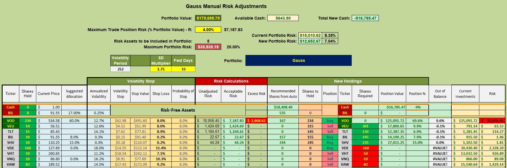 Gauss Portfolio Review: 14 January 2025 3