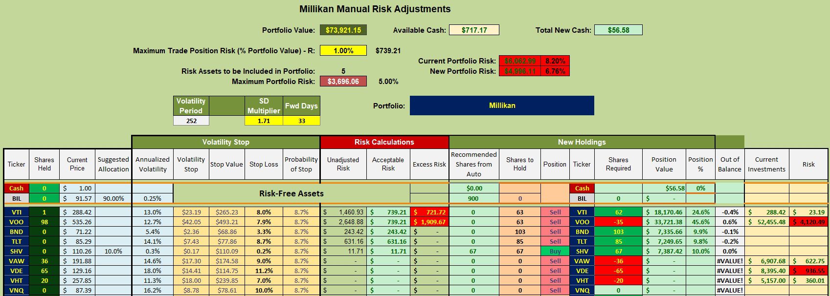 Millikan Portfolio Review: 15 January 2025 3