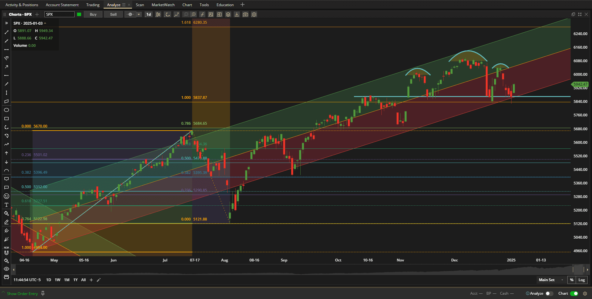 Rutherford Portfolio Review (Part 1 - Darwin): 3 January 2025 2