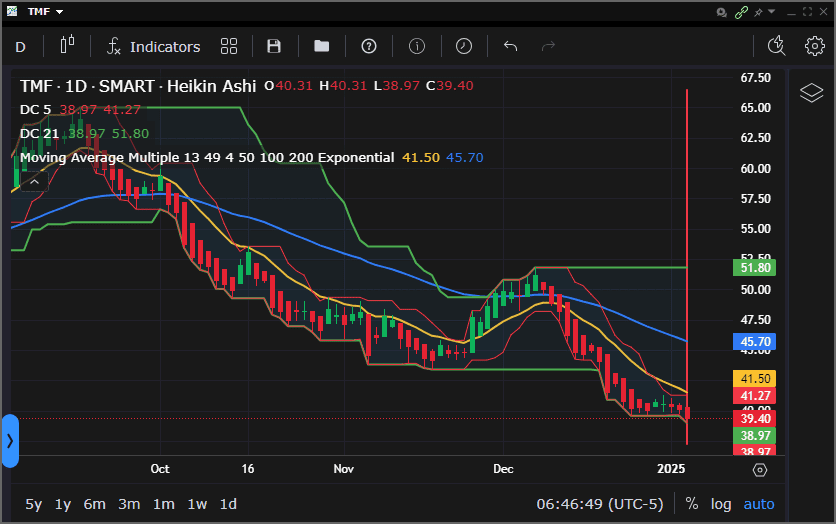 Rutherford Portfolio Review (Part 2 – Options): 6 January 2025 8