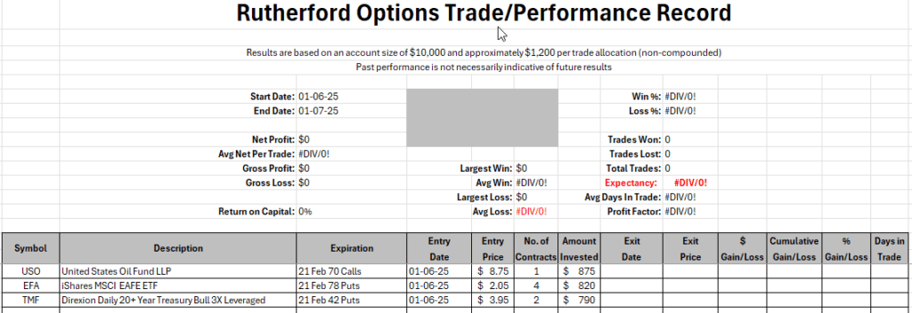 Rutherford Portfolio Review (Part 2 – Options): 6 January 2025 12