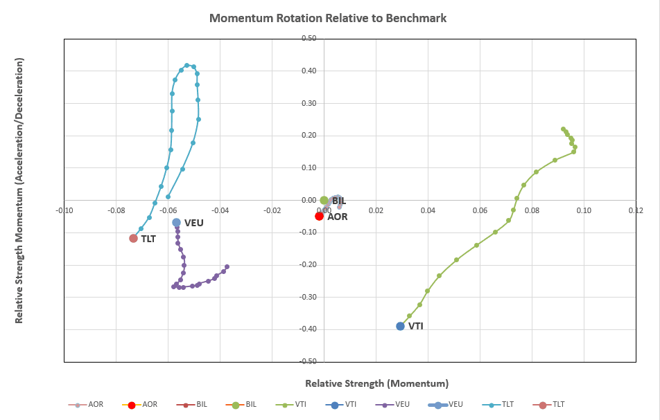 Kahneman-Tversky Portfolio Review: 8 January 2025 5