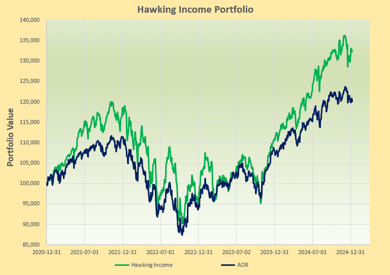 Hawking Portfolio Review: 8 January, 2024 3