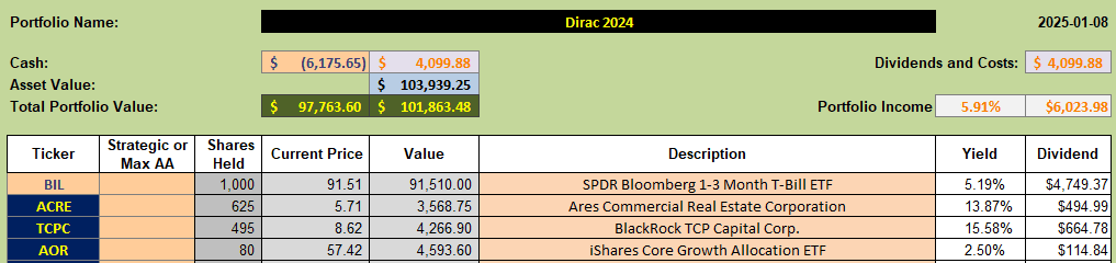 Dirac Portfolio Review: 8 January 2025 2