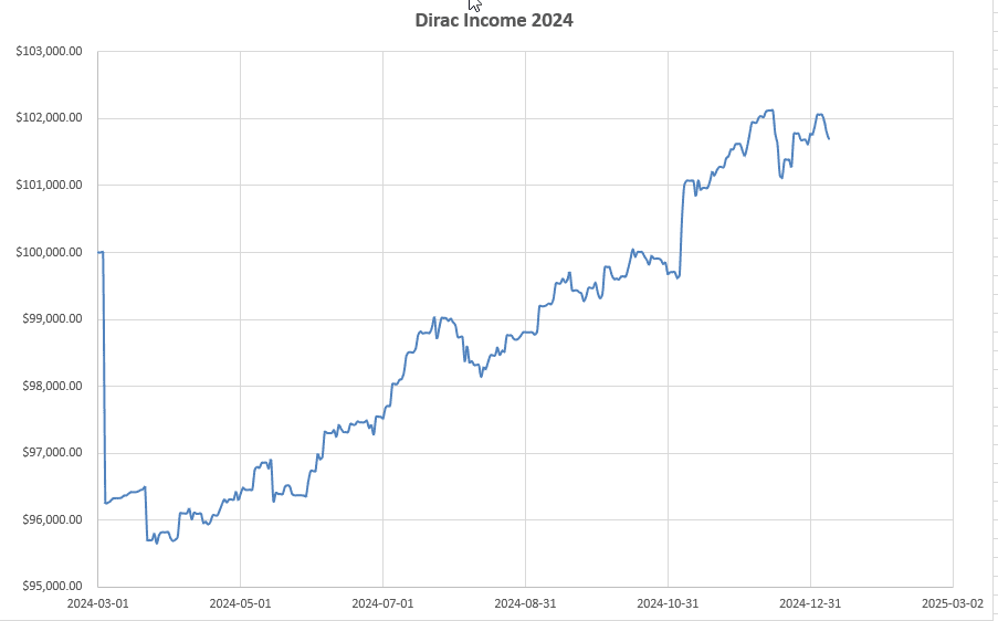 Dirac Portfolio Review: 8 January 2025 3