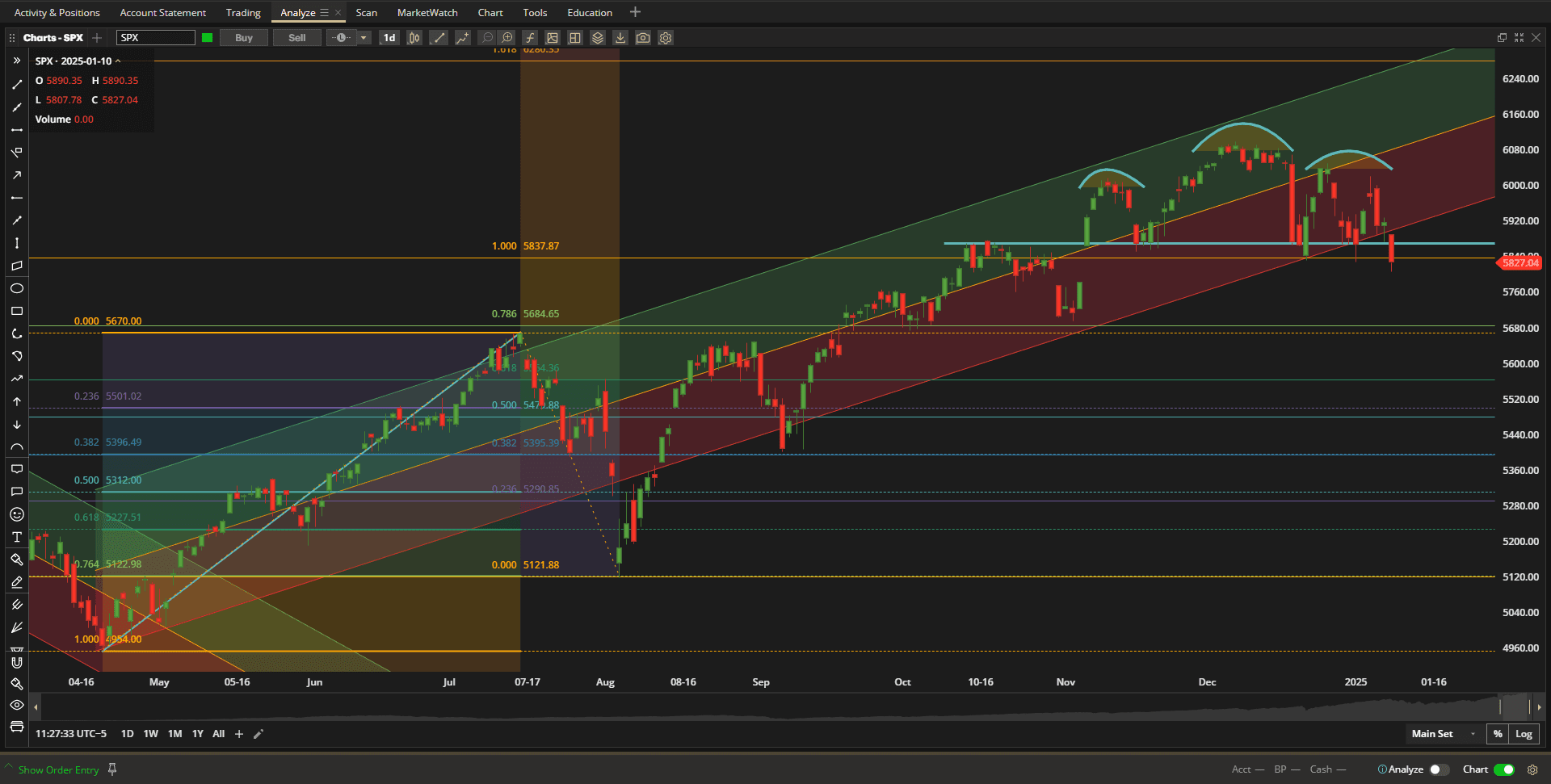 Rutherford-Darwin Portfolio Review – 10 January 2025 2