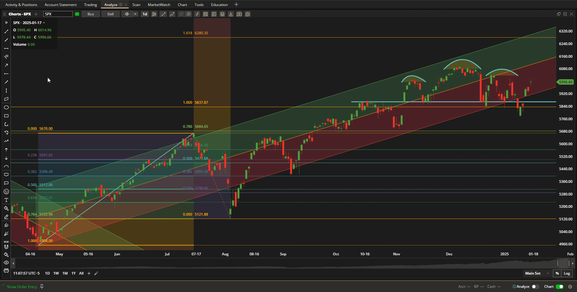 Rutherford-Darwin Portfolio Review: 17 January 2025 2