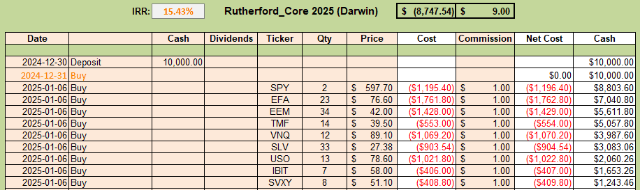 Rutherford-Darwin Portfolio Review: 17 January 2025 5