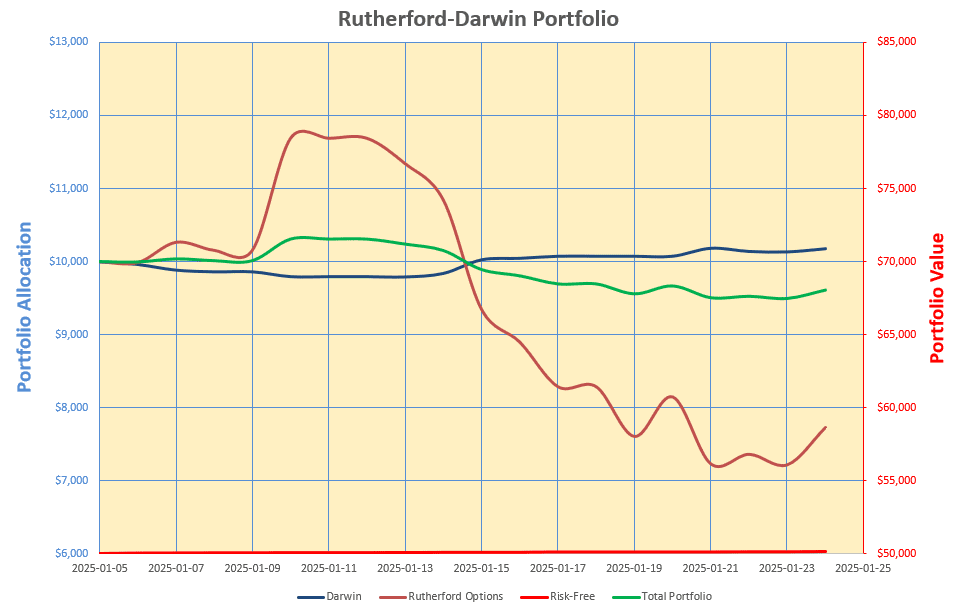 Rutherford-Darwin Portfolio Review: 24 January 2025 8