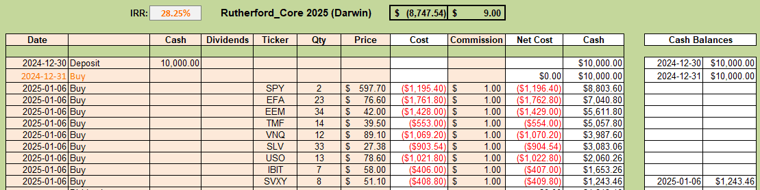 Rutherford-Darwin Portfolio Review: 24 January 2025 4