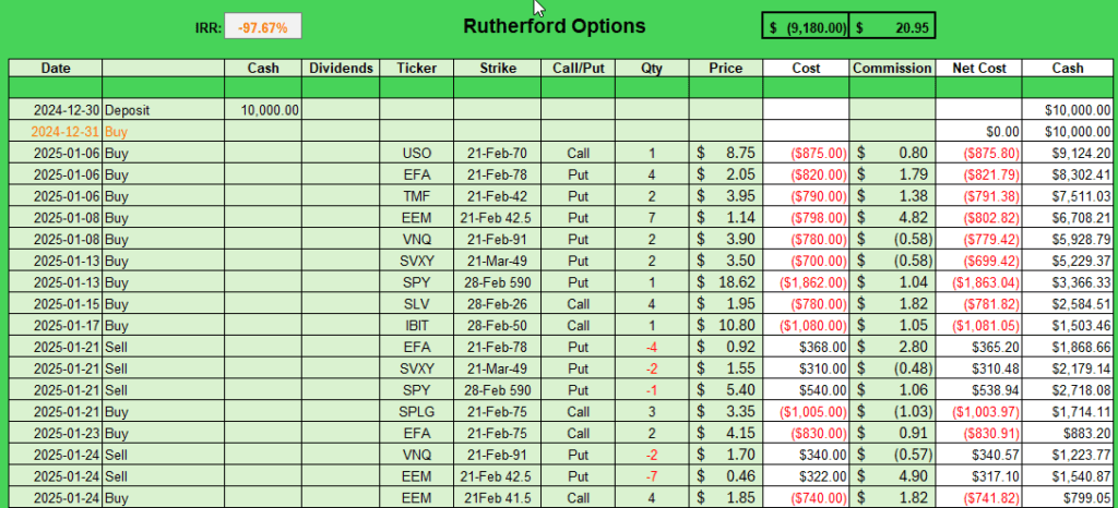 Rutherford-Darwin Portfolio Review: 24 January 2025 7